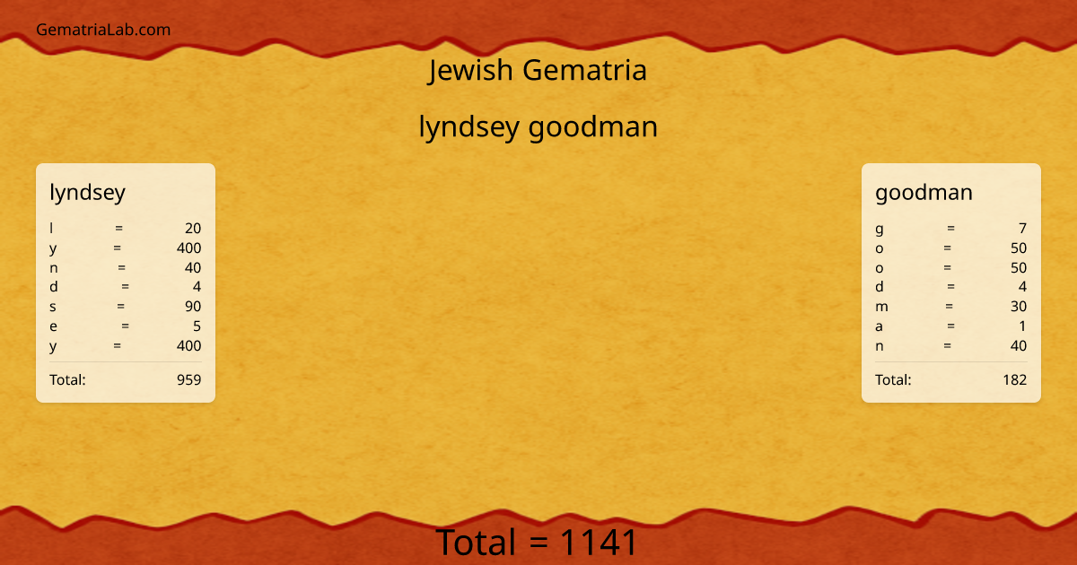 lyndsey goodman in jewish Gematria